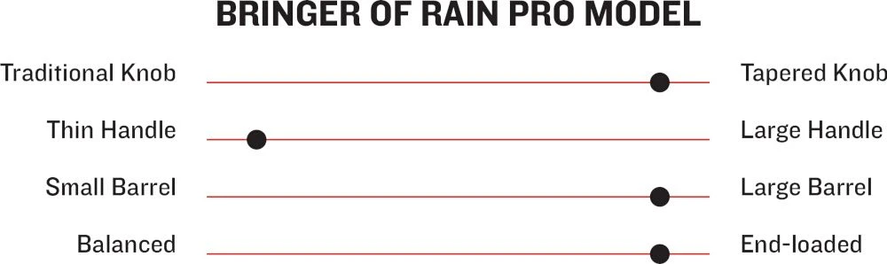 Marucci Bringer Of Rain Pro Model Youth Maple Wood Baseball Bat MYVE3BORNBK 4 Marucci Bringer Of Rain Pro Model Youth Maple Wood Baseball Bat MYVE3BORNBK - Image 2